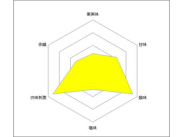 善スパークリングワイン　白