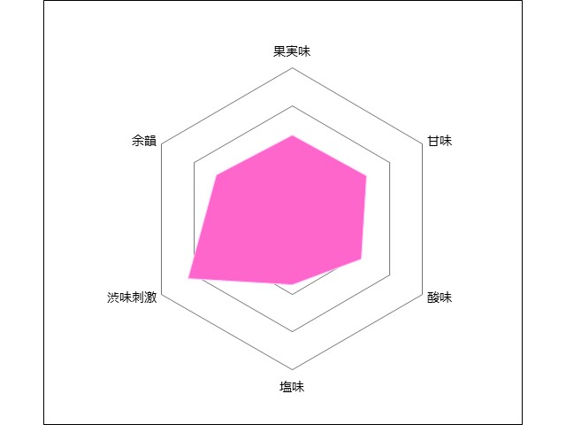 善スパークリングワイン　ロゼ