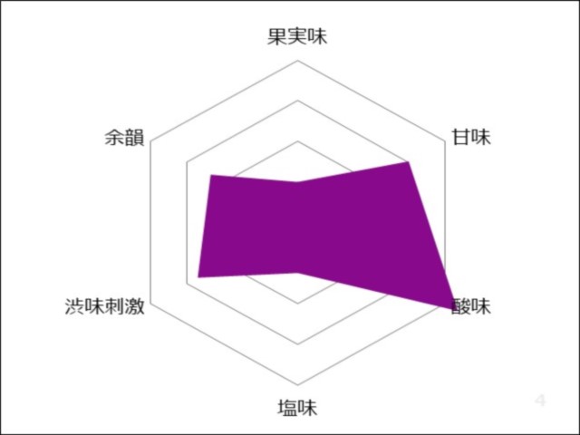 紫波ベーリーＡ＆ヤマソービニオン