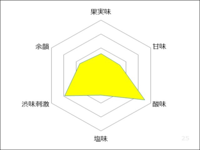 葡萄神話 白