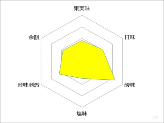 清酒酵母仕込 神縁（しんえん）