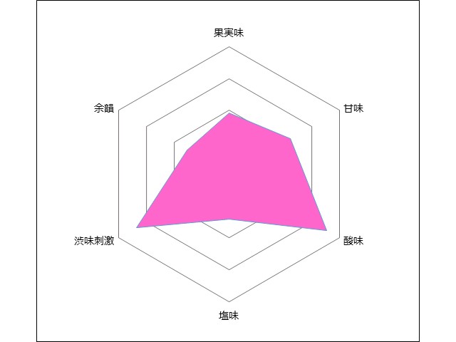 高畠醸造　ロゼ　