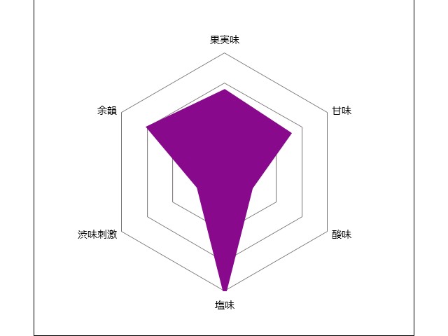 高畠醸造　赤　