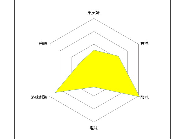 高畠醸造　ナイアガラ　