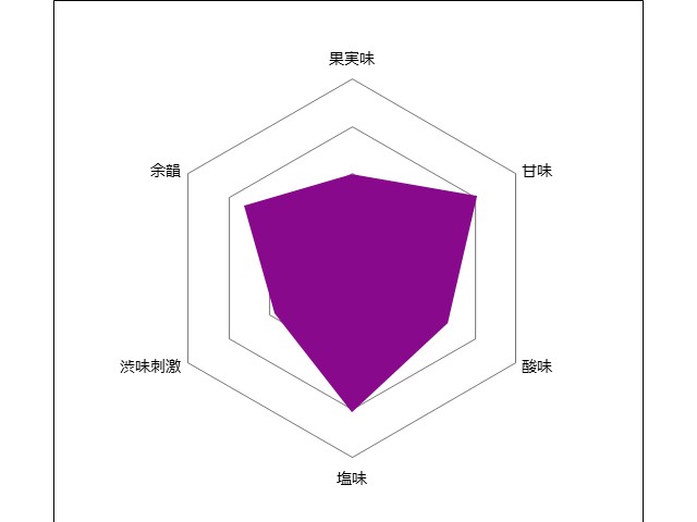 バローン　ルージュ
