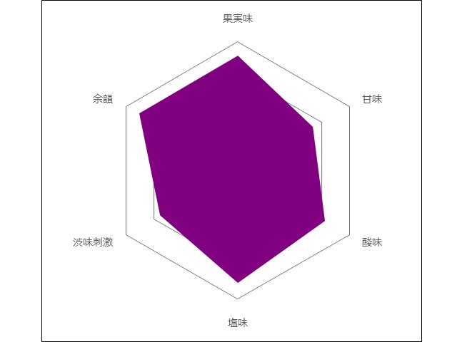 笛吹マスカット・ベーリーA